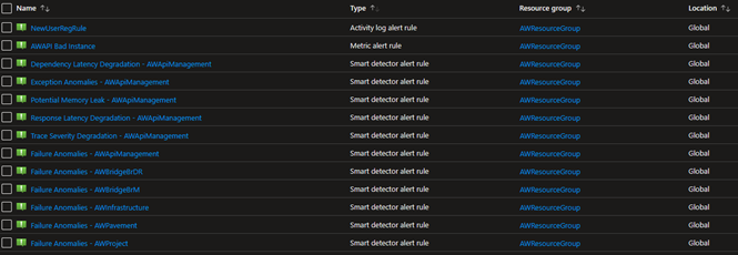 Smart Detector Alert Rules Dashboard