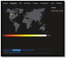 Geographic API Usage Analytics